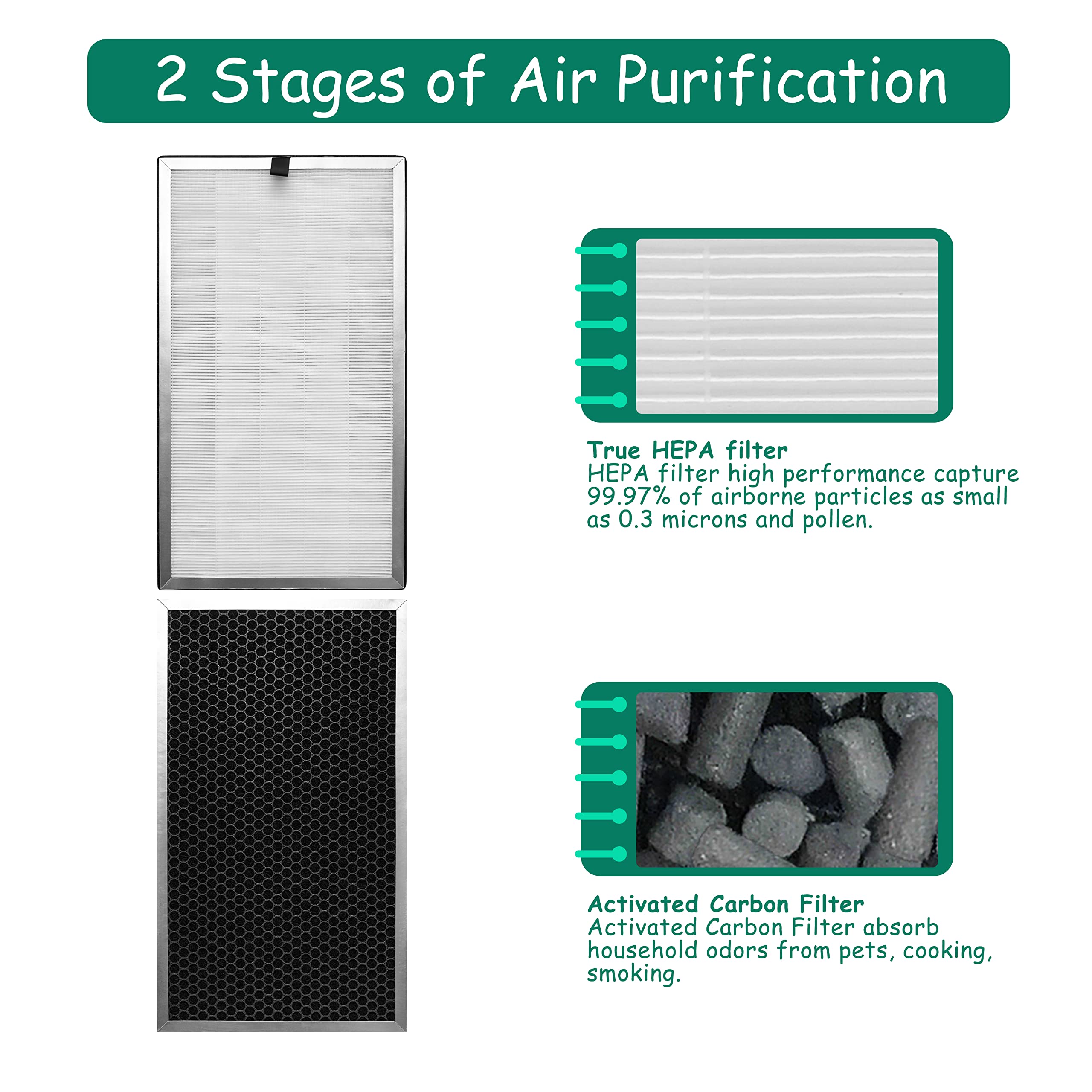 Asheviller Replacement Filter, Compatible with MA Series 112 V2.0 Air Purifier,3 in 1 Pre-filter, H13 True HEPA Filter and Activated Carbon Filter, 2 Pack