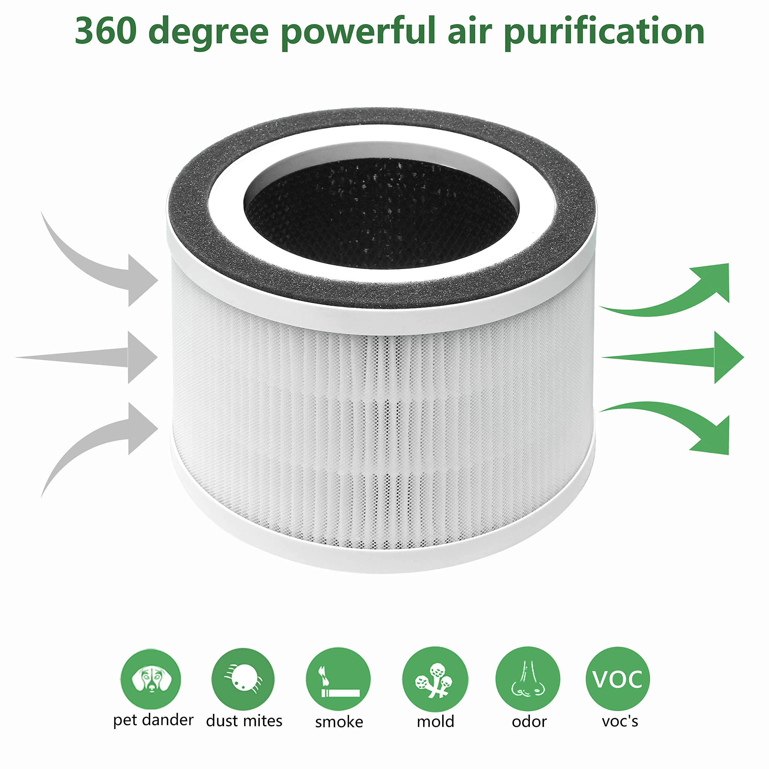 Nyingchi H13 Ture HEPA Replacement Filter,Compatible with Mooka® allo and Honati Air Purifier,3-in-1Activated Carbon Filtration System,2-Pack