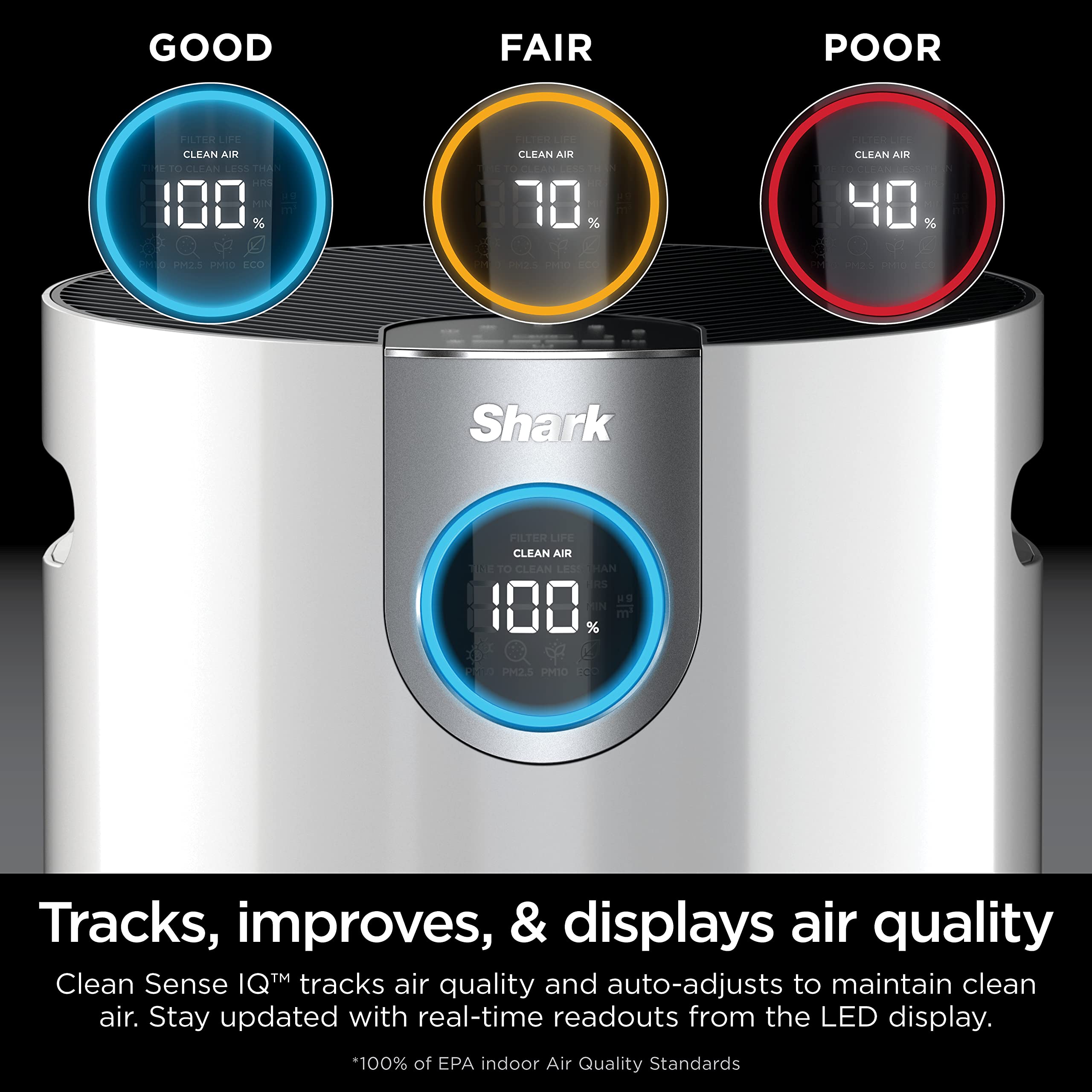 Shark Air Purifier for Home Large Room, Clean Sense Technology, HEPA Air Filter, 1000 Sq Ft, Kitchen, Captures 99.98% of Particles, Pet Dander, Pollutants, Dust, Smoke, Allergens & Smells, HP201