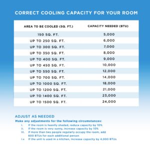 Coby CBPAC815 3-in-1 AC Unit, Dehumidifier & Fan, 12,000 portable-air-conditioners, 12000 BTU, White