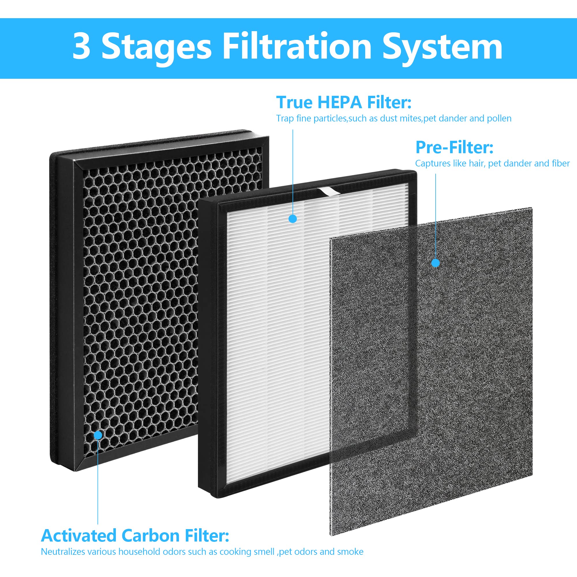 Hfunmo 2 Pack Aerio-300 Replacement HEPA Filter Compatible with Zigma Aerio-300 Air Purifier, 2 High-Efficiency HEPA Filters 2 Carbon Pre-Filters