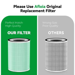 Afloia Toxin Romover Filter for KILO/KILOPRO/KILOPLUS/MIRO/MIROPRO Air Purifiers