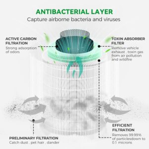 Afloia Toxin Romover Filter for KILO/KILOPRO/KILOPLUS/MIRO/MIROPRO Air Purifiers