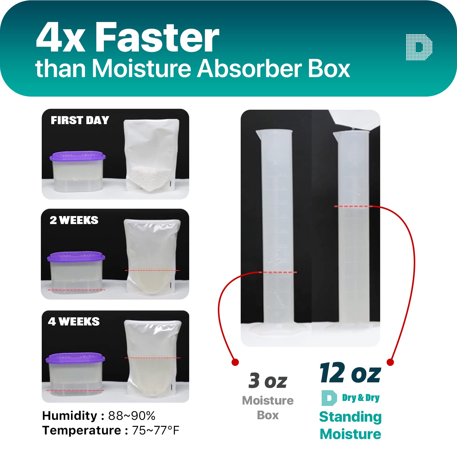 Dry & Dry 10 Packs Standing Moisture Absorbers to Control Excess Moisture for Basements, Closets, Bathrooms, Laundry Rooms - Moisture Absorbers, Standing Moisture Absorbers