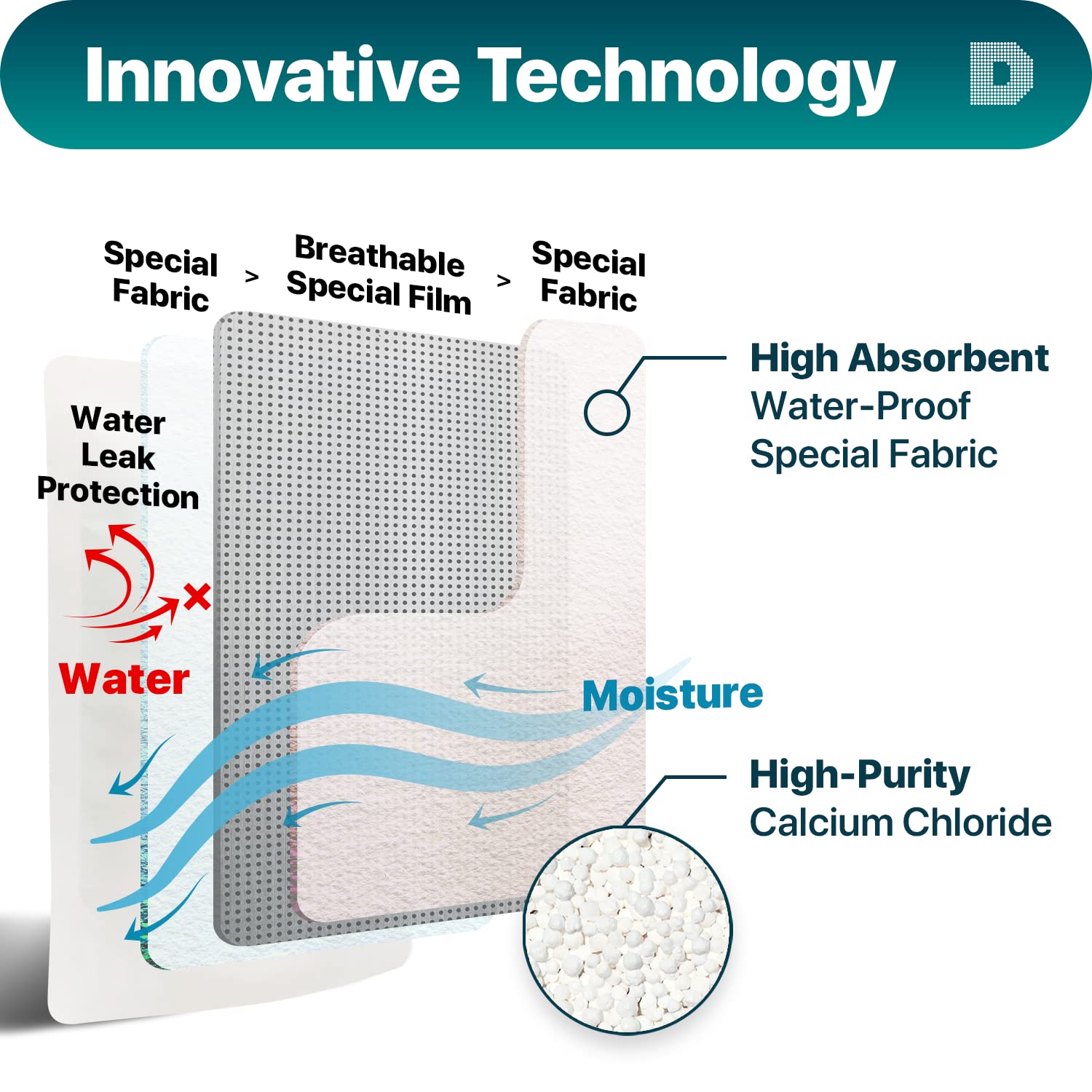 Dry & Dry 10 Packs Standing Moisture Absorbers to Control Excess Moisture for Basements, Closets, Bathrooms, Laundry Rooms - Moisture Absorbers, Standing Moisture Absorbers