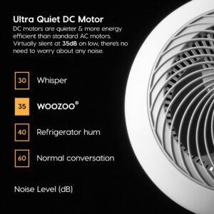 IRIS USA WOOZOO Pedestal Standing Oscillating 7-in-1 Vortex Fan with Remote and Timer Function, Height Adjustable Multi-Oscillation 10 Speed Settings and 102 Ft Max Air Distance Air Circulator, White