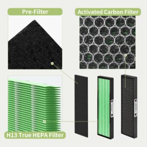 【Upgraded】Nisreen FLT5000 Filter-C True HEPA Filter Compatible with Germ-Guardian Filter C AC5250PT AC5000E AC5300B AC5350W for Improving Moist Conditions, 4 H13 HEPA & 4 Extra Carbon Pre-Filters