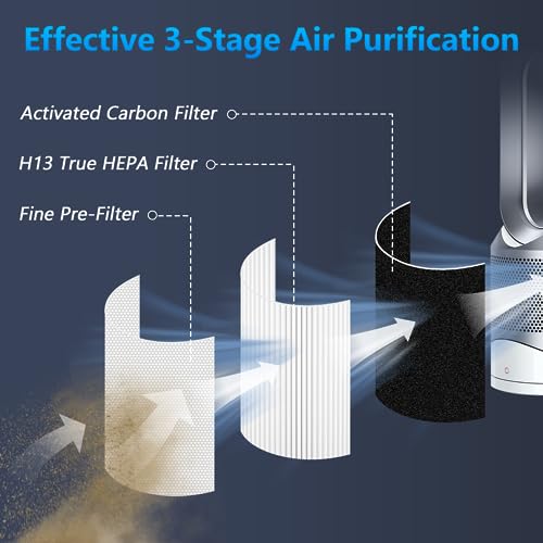 Air Purifier Filter Replacement for Dyson HP01 HP02 DP01 DP02 Desk Air Purifiers, Funmit 360° Combi Glass HEPA Carbon Filter Fit for Dyson Pure Hot Cool Link Air Purifier, Part # 968125-03