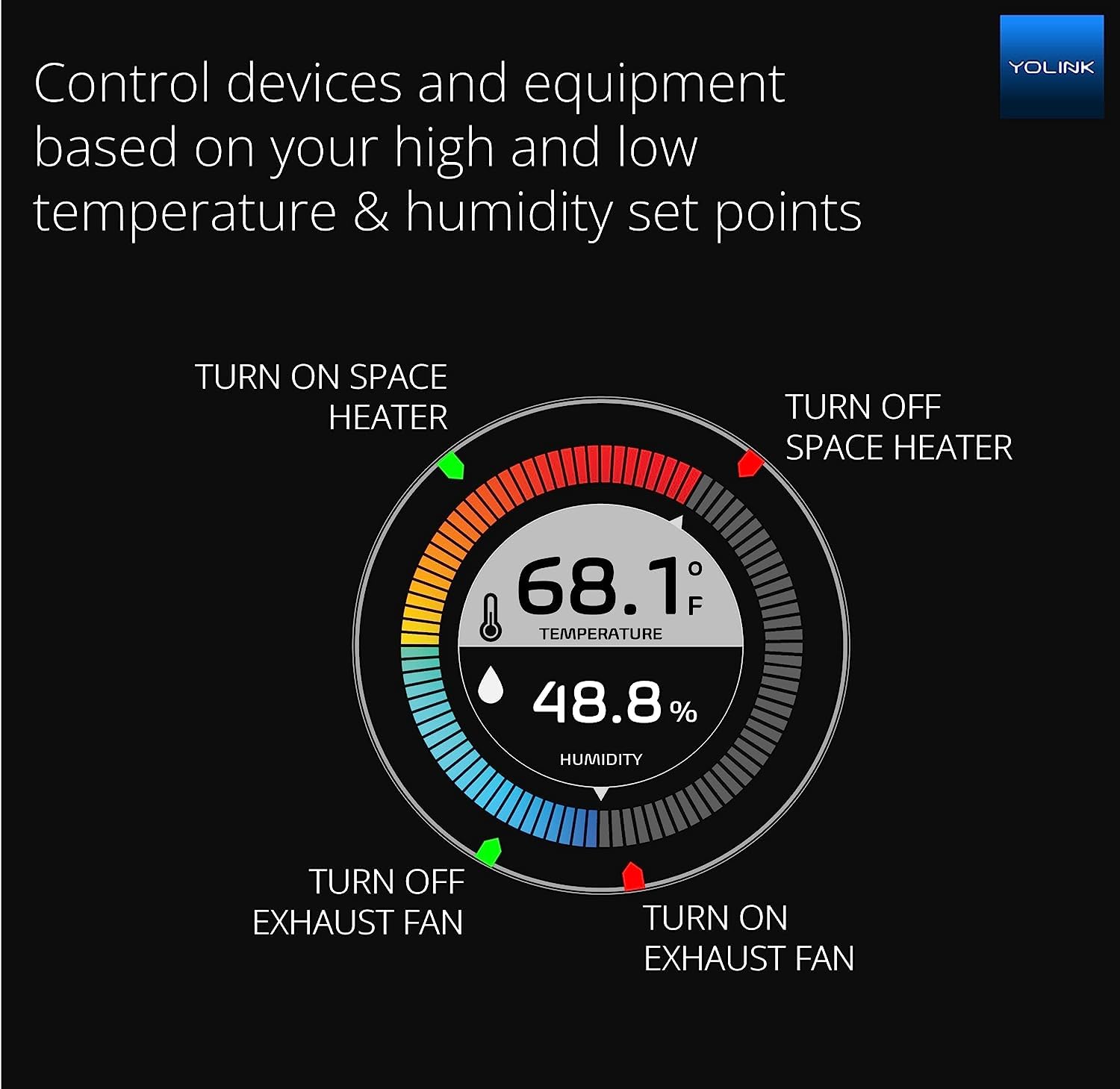 YoLink X3 Version Temperature & Humidity Sensor, Supports App Real-Time Data Refresh, Alexa, IFTTT, Home Assistant Integration - YoLink Hub Required