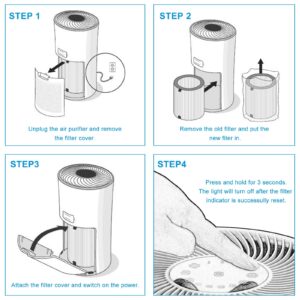 LV-H133 True HEPA Replacement Filter Compatible with LEVOIT LV-H133 Air Pur-ifier, 3-in-1 True HEPA and Activated Carbon Filter, Part No. LV-H133-RF