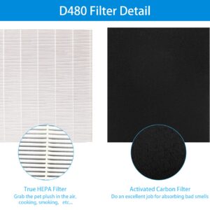 Replacement Filter for Winix D480, D480 Replacement Filter D4, 1 Pack D480 Filter D4+3 Pack Activated Carbon Filters, Part Number 1712-0100-00