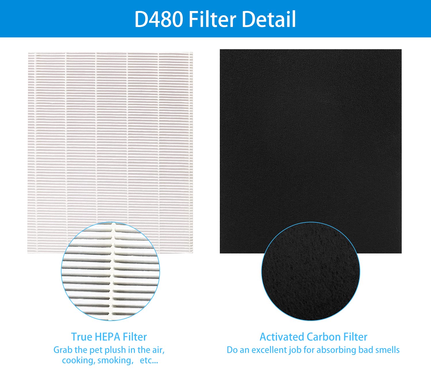 Replacement Filter for Winix D480, D480 Replacement Filter D4, 1 Pack D480 Filter D4+3 Pack Activated Carbon Filters, Part Number 1712-0100-00