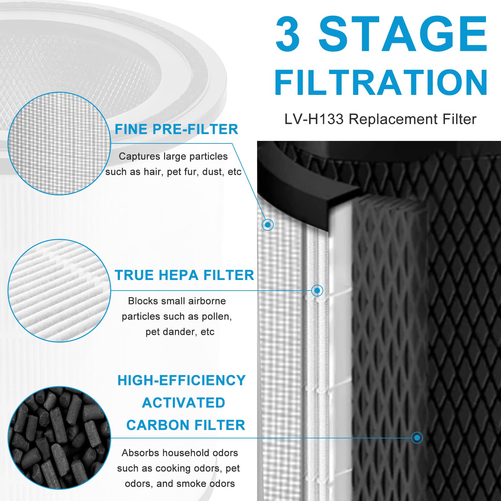 LV-H133 True HEPA Replacement Filter Compatible with LEVOIT LV-H133 Air Pur-ifier, 3-in-1 True HEPA and Activated Carbon Filter, Part No. LV-H133-RF