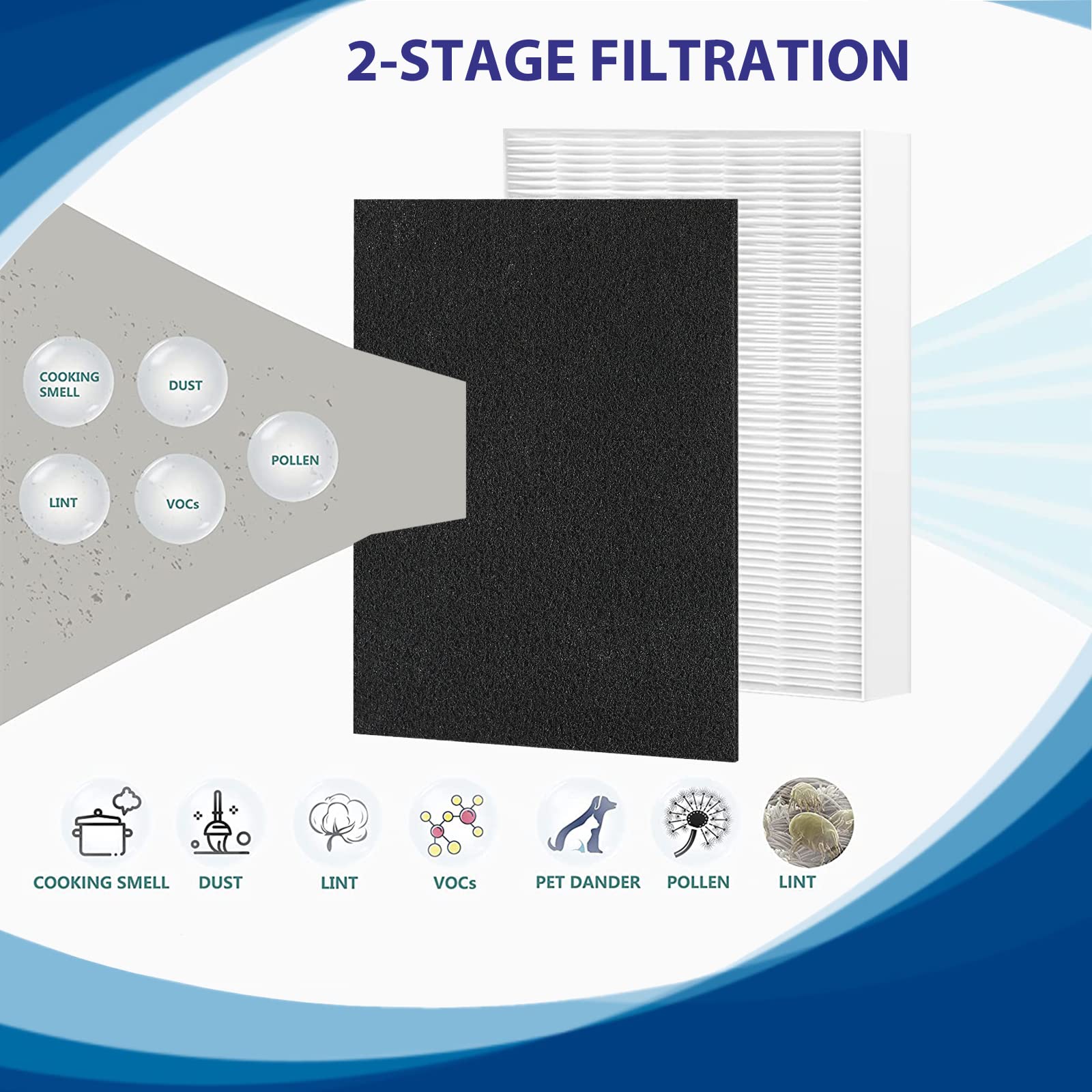 Air108 HEPA Filter Replacement Compatible with Oreck AirInstinct Air Cleaner Purifiers 75, 100, 108, 150, 200, Including 2 Ture HEPA Filters and 4 Carbon Pre-Filters