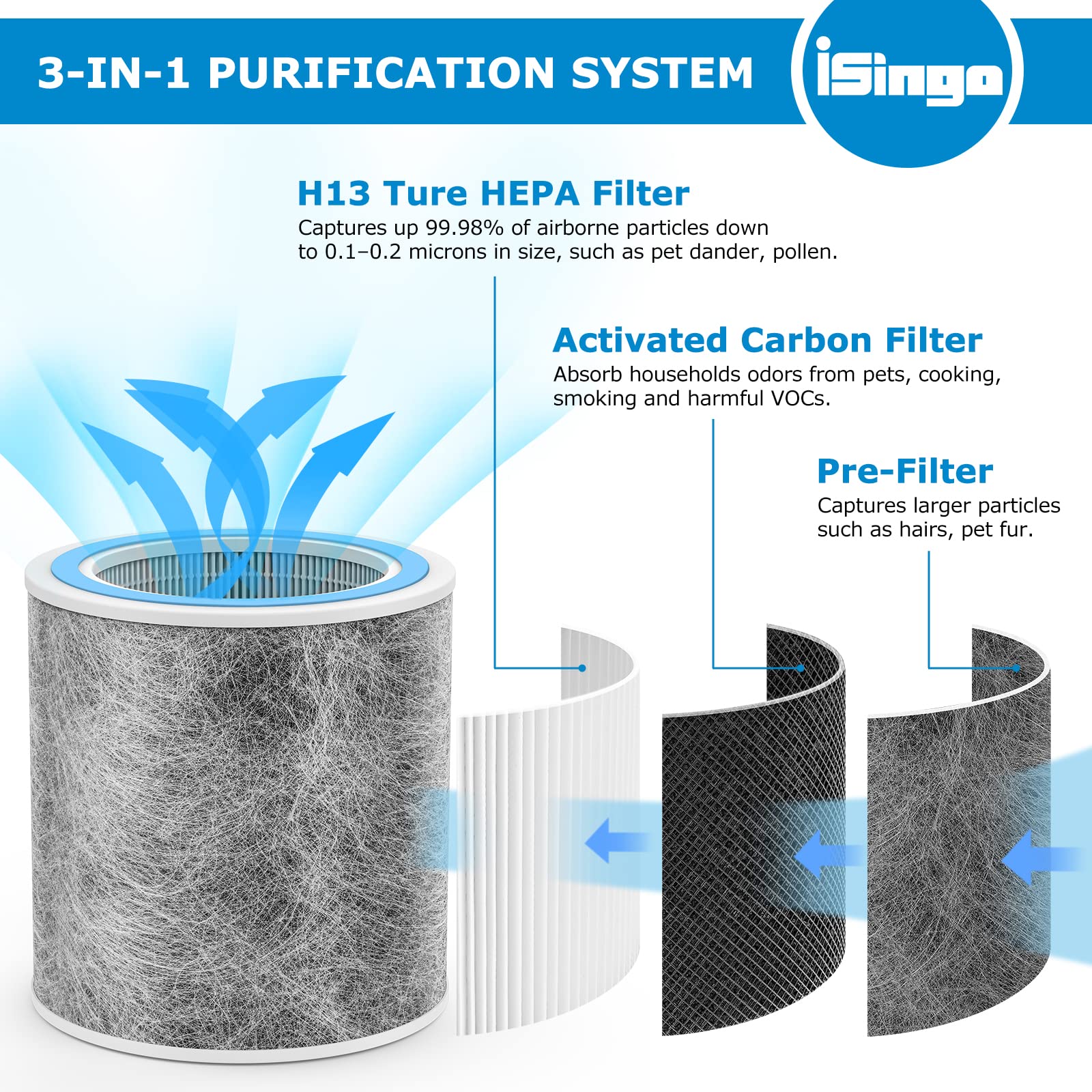 2 Pack HP102 Replacement Filter Compatible with Shark HP102, HC452, HP132, HC450, HC451, HC455 and HP102PET Air Pruri fier, True HEPA for 99.98% of Particles, Compare Part #HE1FKPET, HE1FKBAS