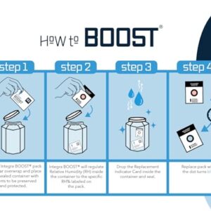 Integra Boost - 55% RH Level - 2 Gram Size - Two-Way Humidity Control Pack - Includes Humidity Indicator Cards - Humidity Balancer Packet For Packaged Foods & Herbs Storage, Protects 1/4 Oz, (20 pcs)