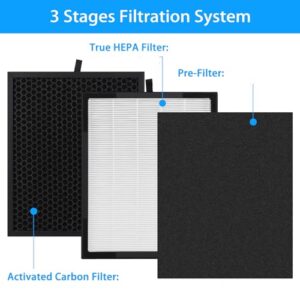 Replacement HEPA Filter Compatible with Zigma Aerio-300 Air Purifier: 1 High-Efficiency HEPA Filters - 1 Carbon Pre-Filters