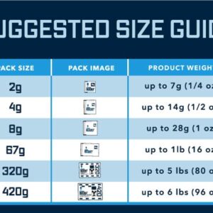 Integra Boost - 55% RH Level - 2 Gram Size - Two-Way Humidity Control Pack - Includes Humidity Indicator Cards - Humidity Balancer Packet For Packaged Foods & Herbs Storage, Protects 1/4 Oz, (20 pcs)