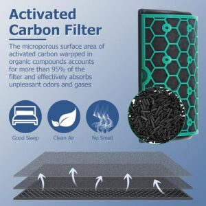 Air Purifier Filter Replacement for Dyson Pure Cool Purifying Fan TP04 HP04 DP04, Funmit 2-in-1 360° Combi True HEPA and Activated Carbon Filter