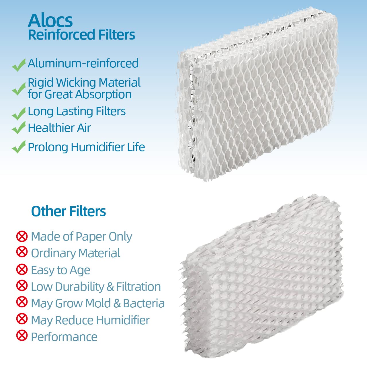 Alocs WF813 Humidifier Filter Replacement for Relion - RCM832 RCM-832N Procare PCWF813 Protec WF813 Equate EQ-2119-UL EQWF813 Cool Mist Humidifiers Wick Filters (Pack of 4)