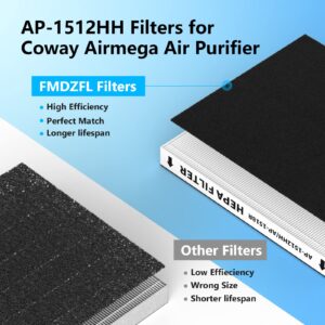 3 Pack AP-1512HH True HEPA Replacement Filter Set, Compatible with Coway airmga AP-1512HH, AP-1512HH FP Part# 3304899, 3 True HEPA + 3 Carbon Pre-filters