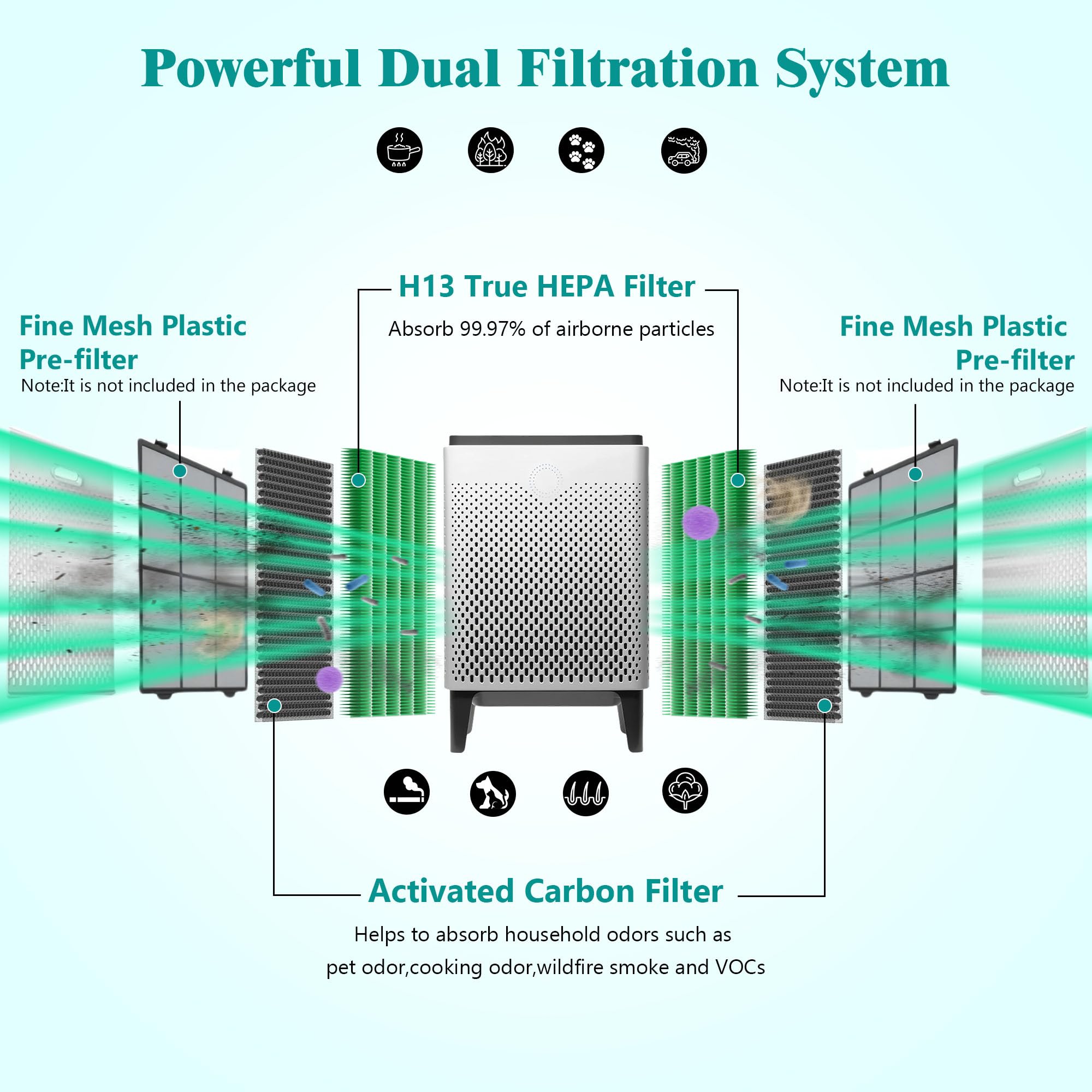 400/400S Replacement Air Filters Set for Coway AIRMEGA MAX2 400 400s 400(G) 400s(G) Purifier 2-in-1 of MAX 2 Green H13 True HEPA Filter and Activated Carbon Filter, 4 Pcs (2 Sets)