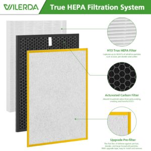 HR900 Replacement Filter Set Compatible with Winix HR900 Ultimate Pet Air Pur-ifier, Replaces Part # 1712-0093-00 / Filter T and 1712-0094-00 / Filter U - 1+1+6 Pack (Upgraded)