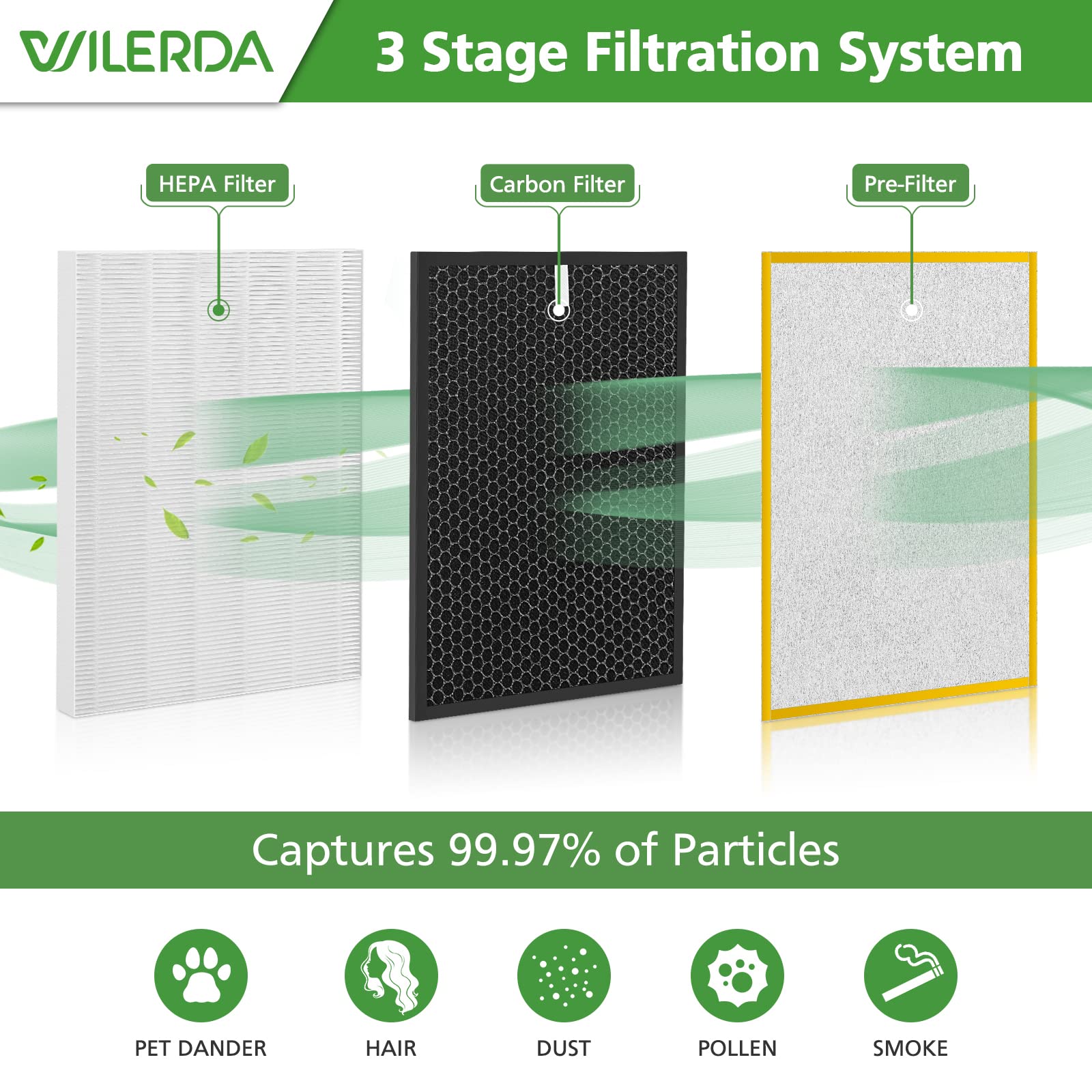 HR900 Replacement Filter Set Compatible with Winix HR900 Ultimate Pet Air Pur-ifier, Replaces Part # 1712-0093-00 / Filter T and 1712-0094-00 / Filter U - 1+1+6 Pack (Upgraded)