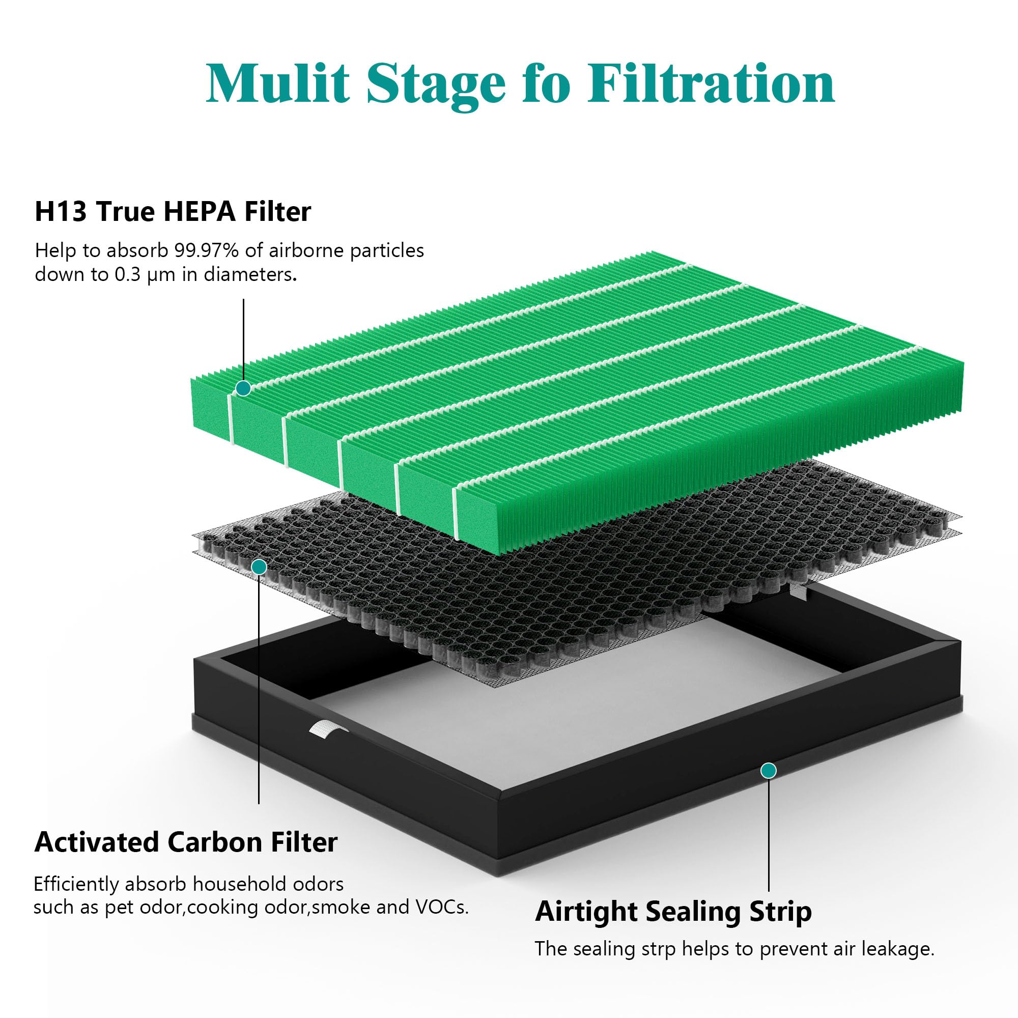 400/400S Replacement Air Filters Set for Coway AIRMEGA MAX2 400 400s 400(G) 400s(G) Purifier 2-in-1 of MAX 2 Green H13 True HEPA Filter and Activated Carbon Filter, 4 Pcs (2 Sets)