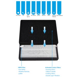 WOCASE 2-Pack GL-FS32 Replacement Filter, 3-in-1 H13 True HEPA Filtration Compatible with MOOKA®/KOIOS® GL-FS32 and Azeus® GL-FS32 Air Purifier