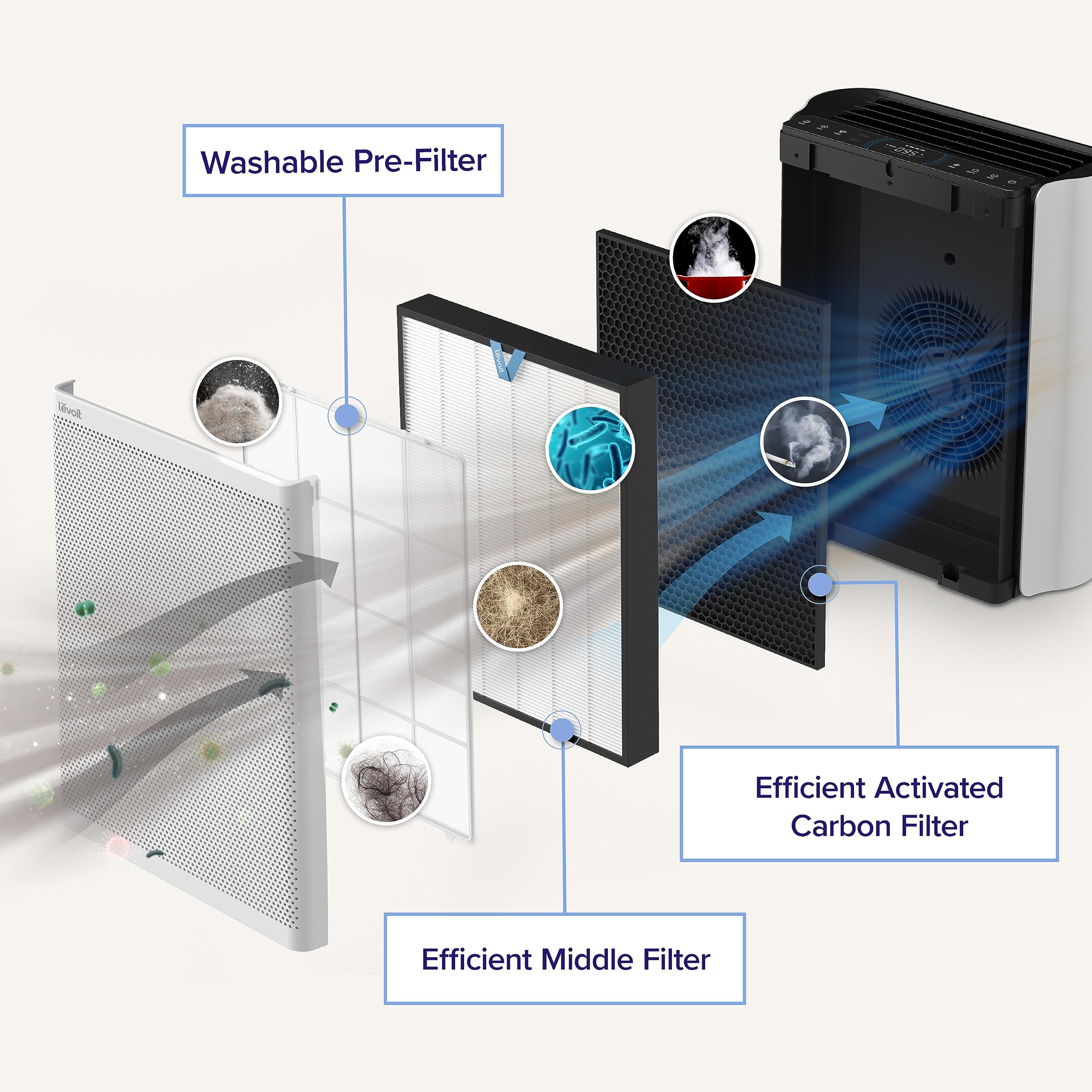 LEVOIT EverestAir-P Air Purifier Original Replacement Filter, Supports HEPA Sleep Mode, 3-In-1 Filter, Efficiency Activated Carbon, EverestAir-RF, 1 Pack, Black