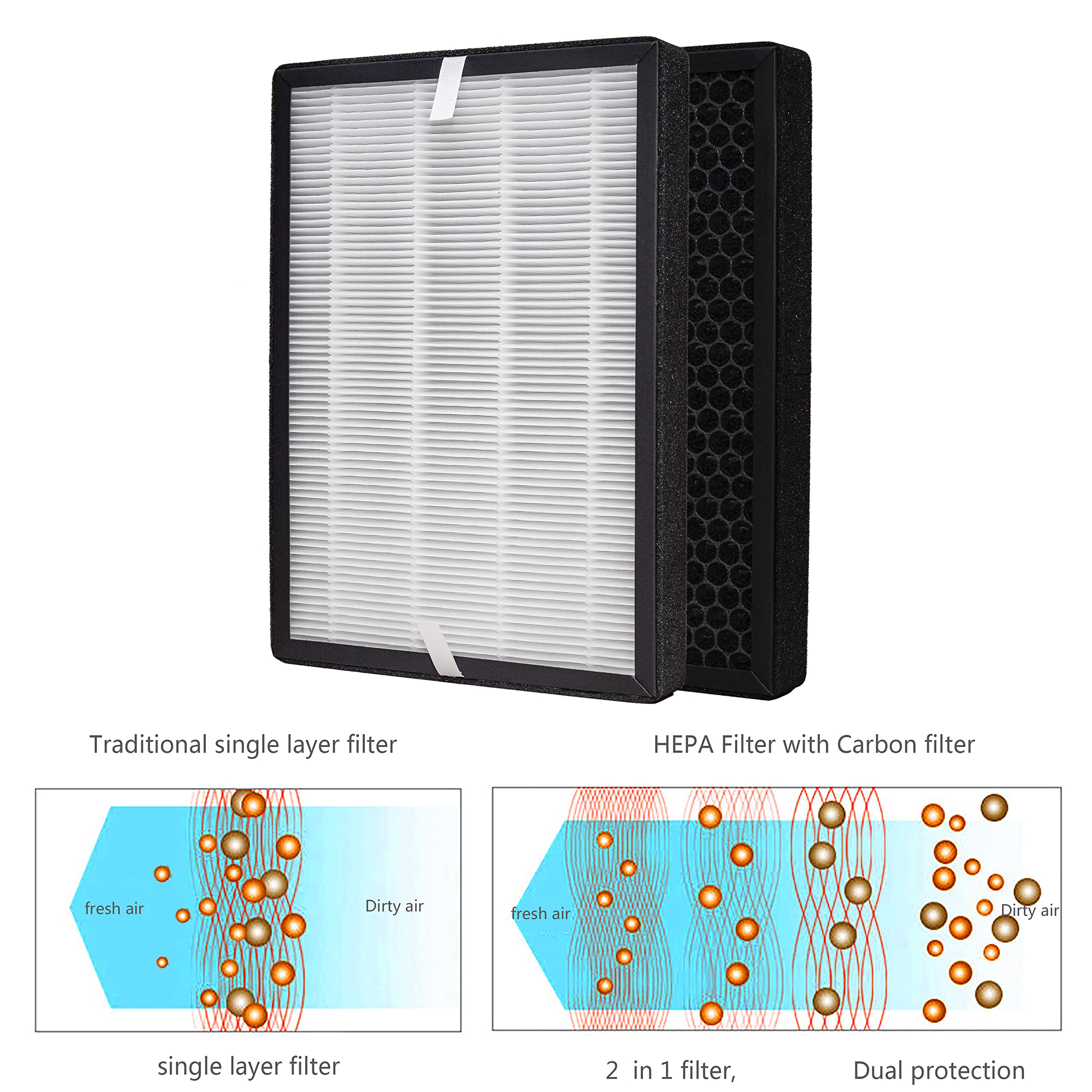 WOCASE 2-Pack GL-FS32 Replacement Filter, 3-in-1 H13 True HEPA Filtration Compatible with MOOKA®/KOIOS® GL-FS32 and Azeus® GL-FS32 Air Purifier