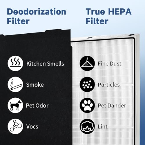 HEPA Filter Replacement for Whirlpool Whispure Air Purifier AP450 AP510 AP51030K AP51030KB AP45030K WP500 WP1000 1183054K 8171434K, Funmit 1 True HEPA Filter + 4 Activated Carbon Filter