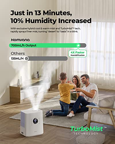 Homvana 6.5L Warm & Cool Mist Humidifiers for Bedroom Large Room, Smart Humidifier with App&Voice Control, Exclusive Distilled Sterilization, 72H Runtime Air Humidifier Aroma Diffuser for Baby Plants