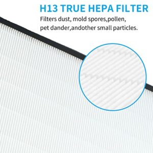 Replacement Filter Set Compatible with Gocheer Monster & CLEANFORCE MEGA1000 Air Cleaner Purifier, 3-in-1 GH-Monster Filter of H13 True HEPA, Carbon Filter and Fine Pre-Filter, 2 Packs