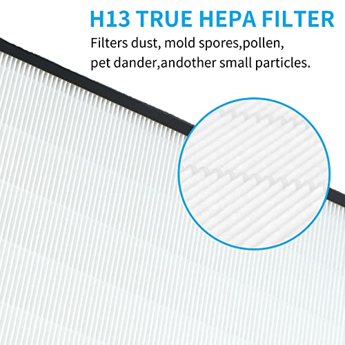 Replacement Filter Set Compatible with Gocheer Monster & CLEANFORCE MEGA1000 Air Cleaner Purifier, 3-in-1 GH-Monster Filter of H13 True HEPA, Carbon Filter and Fine Pre-Filter, 2 Packs