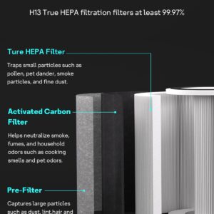 True HEPA HP201 HP202 Filter Replacement for Shark HP200 Series & HC501 HC502 UA205 Air Puri-fier MAX,3-in-1 H13 Grade Filter, Part # HE2FKBAS, HE2FKBASMB