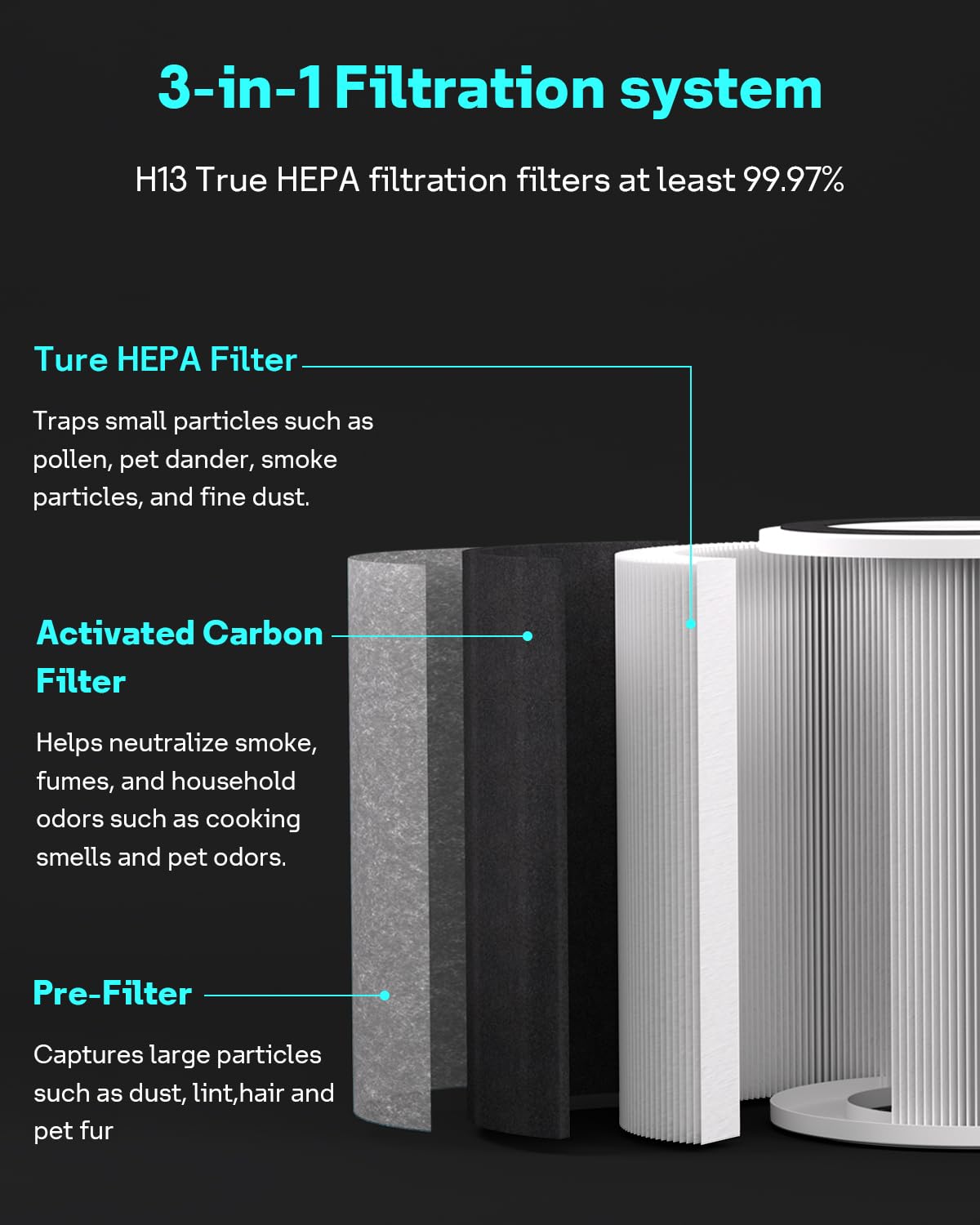 True HEPA HP201 HP202 Filter Replacement for Shark HP200 Series & HC501 HC502 UA205 Air Puri-fier MAX,3-in-1 H13 Grade Filter, Part # HE2FKBAS, HE2FKBASMB