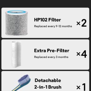 2 Pack HP102 Replacement Filter Compatible with Shark Air Purifier HP100, HP102, HP152, HP102PET, HP105, HP130, HP132, HC450, HC451, HC452, HC455, Part No. HE1FKPET, HE1FKBASMB, HE1FKBAS, HE15FKPET