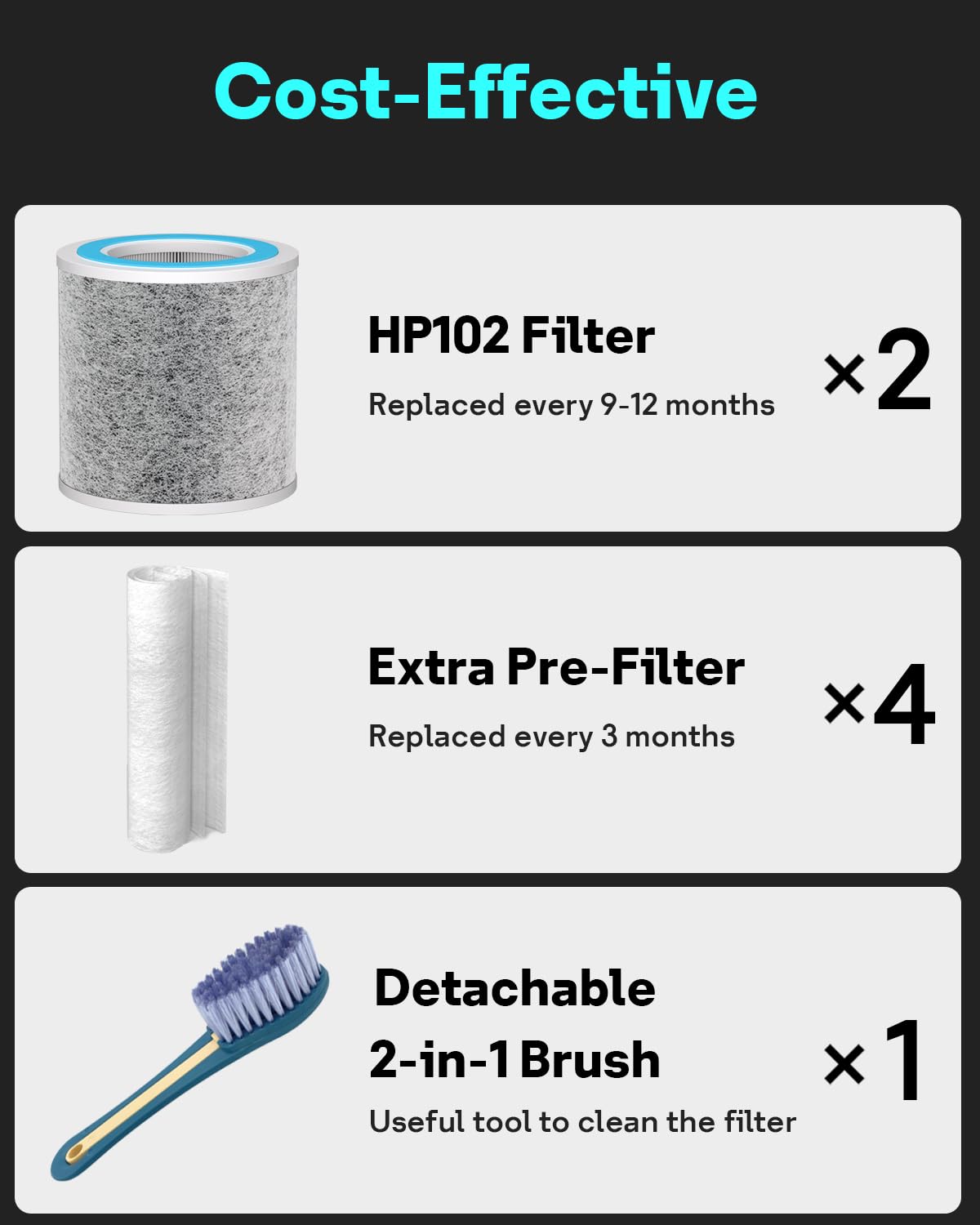 2 Pack HP102 Replacement Filter Compatible with Shark Air Purifier HP100, HP102, HP152, HP102PET, HP105, HP130, HP132, HC450, HC451, HC452, HC455, Part No. HE1FKPET, HE1FKBASMB, HE1FKBAS, HE15FKPET