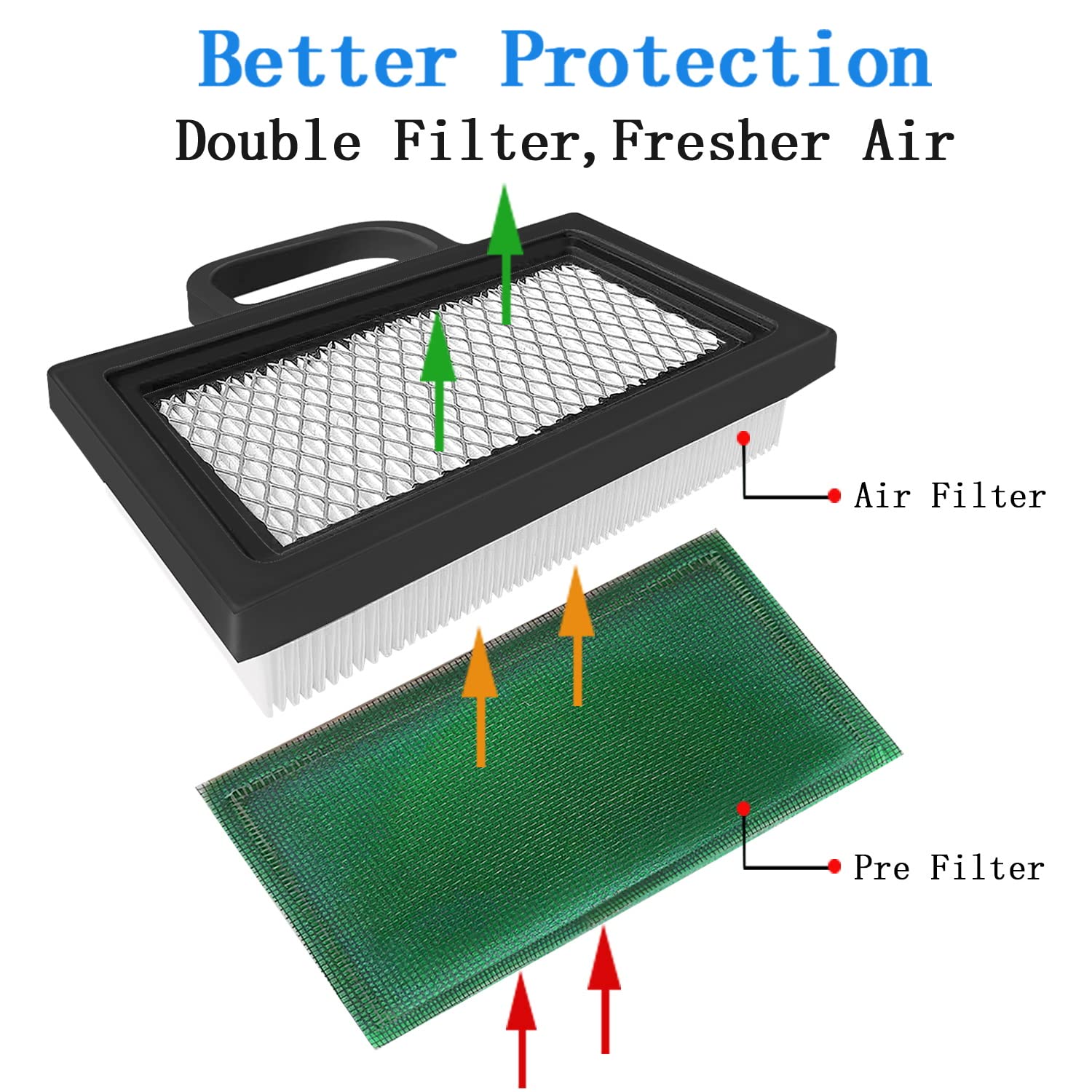 499486S 698754 Air Filter,Compatible with 499486 Lawn Mower Air Filter Cartridge, Fit BS 18-26 HP Intek V-Twins Engine Air cleaner