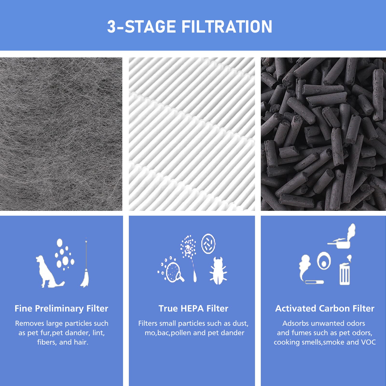 HP102 True HEPA Replacement Filter Compatible with Shark HP102 & HP102PET & HC452 & HP132 & HC450 & HC451 & HC455, True HEPA for 99.97% of Particles, Compare Part #HE1FKPET, HE1FKBAS, 2 Pack