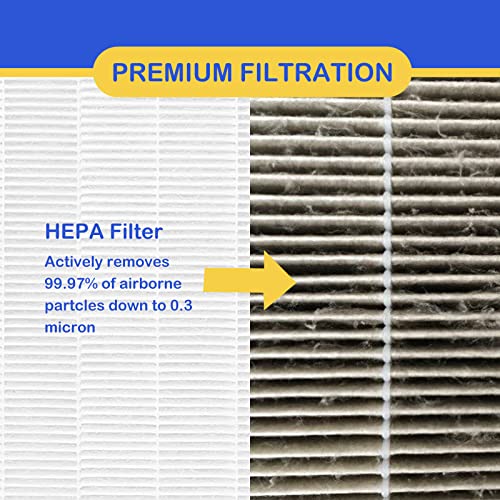 3 Pack D480 True HEPA D4 Replacement Filters Compatible with Winix D480 Air Cleaner Purifier, Item Number 1712-0100-00, Filter D4