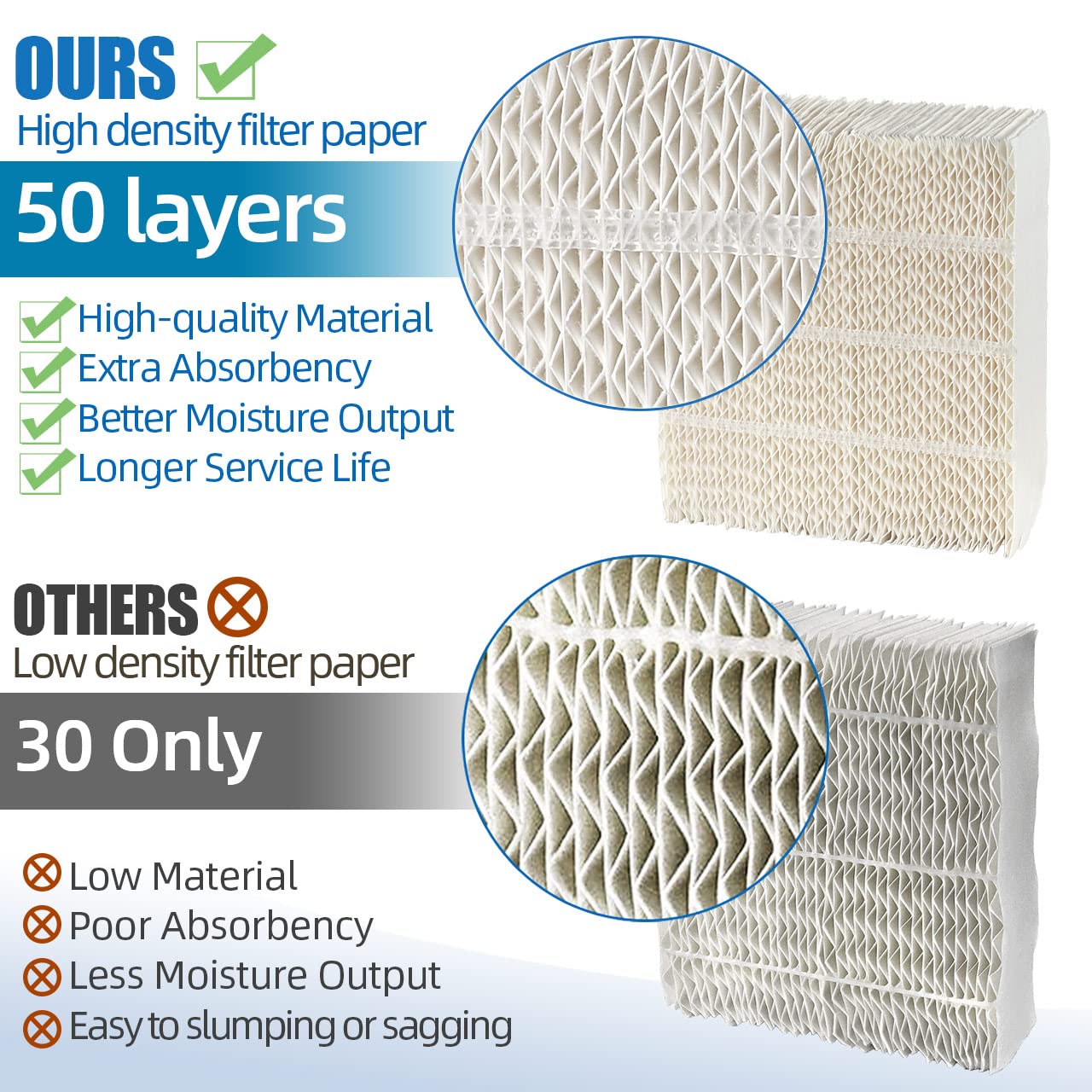 Alocs 1043 Humidifier Filter Wick Replacement for AIRCARE Essick Air 826000 831000 EP9800 EP9700 EP9500 EP9R800 EP9R700 EP9R500, Bemis Space Saver 800 8000 Series Evaporative Humidifiers