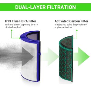 Replacement Filter for Dyson HP04 TP04 DP04 TP05 DP05, Housmile Hepa Filter Replacement for Dyson TP04 Filter, 3-in-1 High-Efficiency Activated Carbon 360° Combi Glass Pure Cool Fan Filter