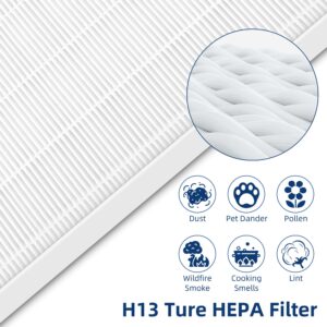 APPLIANCEMATES C545 Replacement Filter S for Winix c545 Air Purifier, Replace 1712-0096-00 2522-0058-00, 3-Pack H13 Ture HEPA Filters