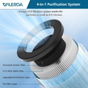 MJ002H Replacement Filter Compatible with POMORON MJ002H Air Purifiers, H13 True Hepa Filter, Activated Carbon, High Performance 4-Layer Filter, Compared Part #MJ002H-RF, 2 Pack