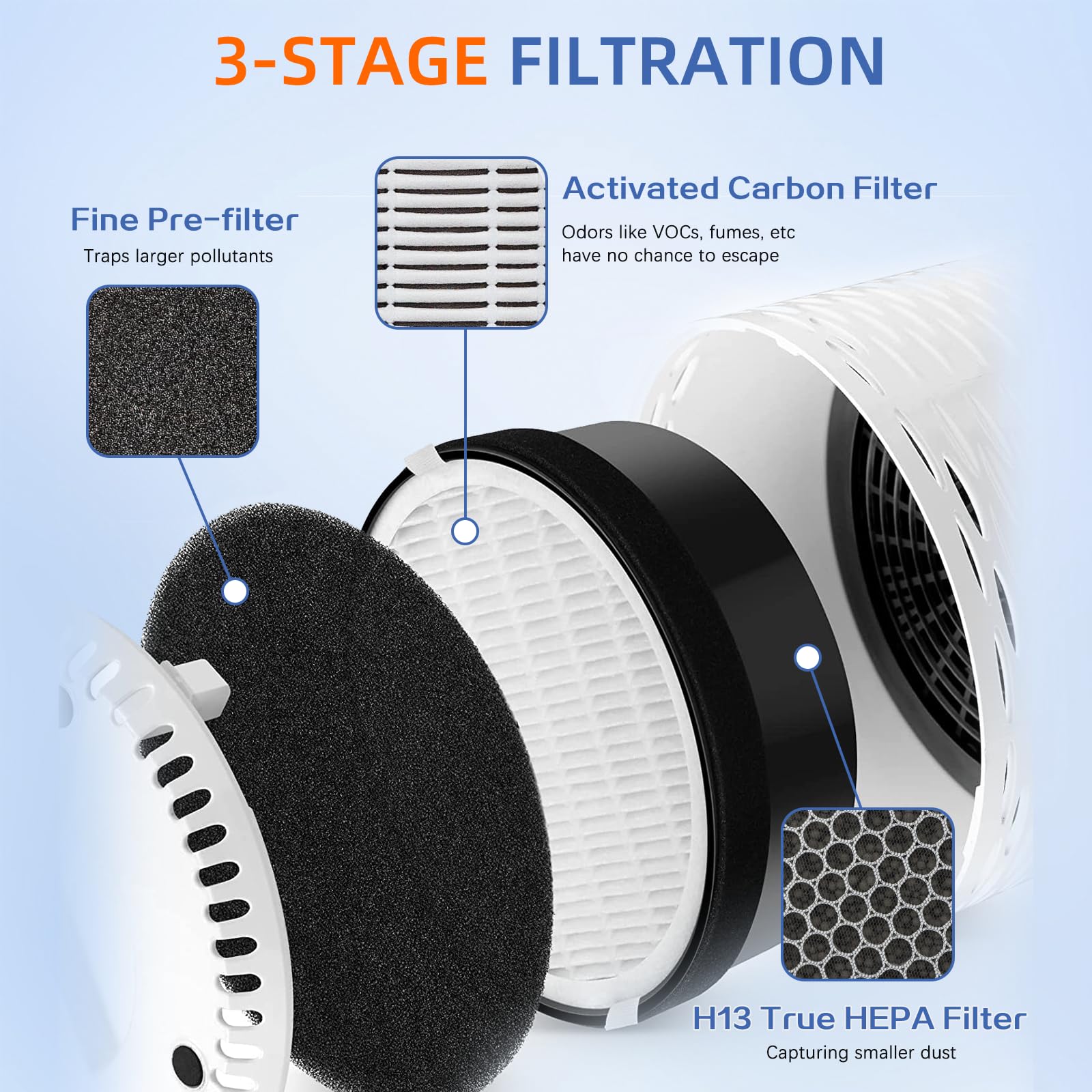 Pulluty LV-H132 Replacement Filter for Levoit LV-H132 Air Purifier,3-in-1 H13 True HEPA and Activated Carbon Filter,Part # LV-H132-RF,2 Pack