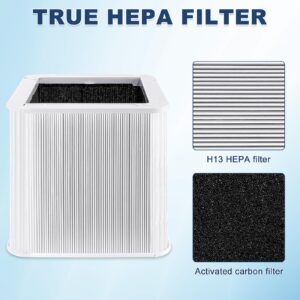 Blue-pure Replacement Filter for BLUEAIR Blue Pure 211+ and Max Purifier, Blue 211+ Particle and Activated Carbon Filter, 211+ Filter