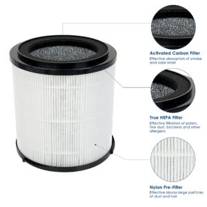 Flintar H13 True HEPA Replacement Filter, Compatible with SilverOnyx 5-Speed Air Purifier KJ150F-C02, 3-in-1 H13 Grade True HEPA filter, For Large Room 500 sq ft, 2-Pack